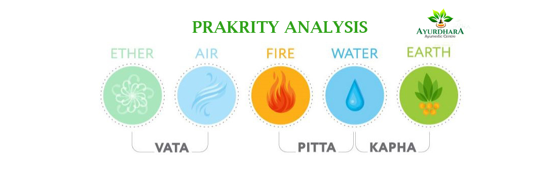 prakriti-analysis